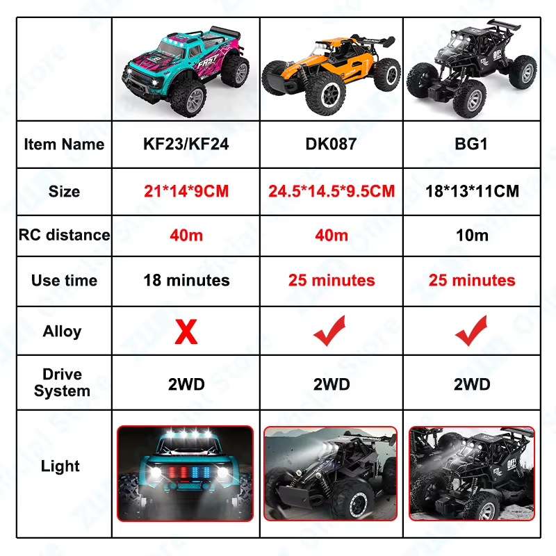 ZWN 1:16/1:20 Alloy RC Car Wit - Kids Outdoor Gear review and price